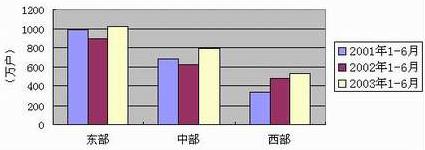 九五至尊VI-老品牌值得信任!