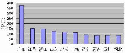 九五至尊VI-老品牌值得信任!
