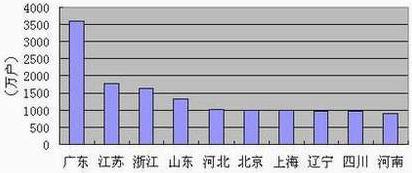 九五至尊VI-老品牌值得信任!