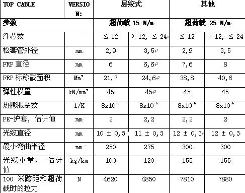 九五至尊VI-老品牌值得信任!