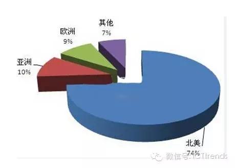 九五至尊VI-老品牌值得信任!