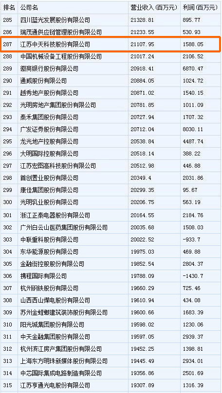 九五至尊VI-老品牌值得信任!
