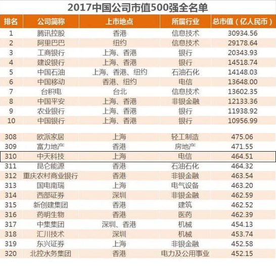 九五至尊VI-老品牌值得信任!