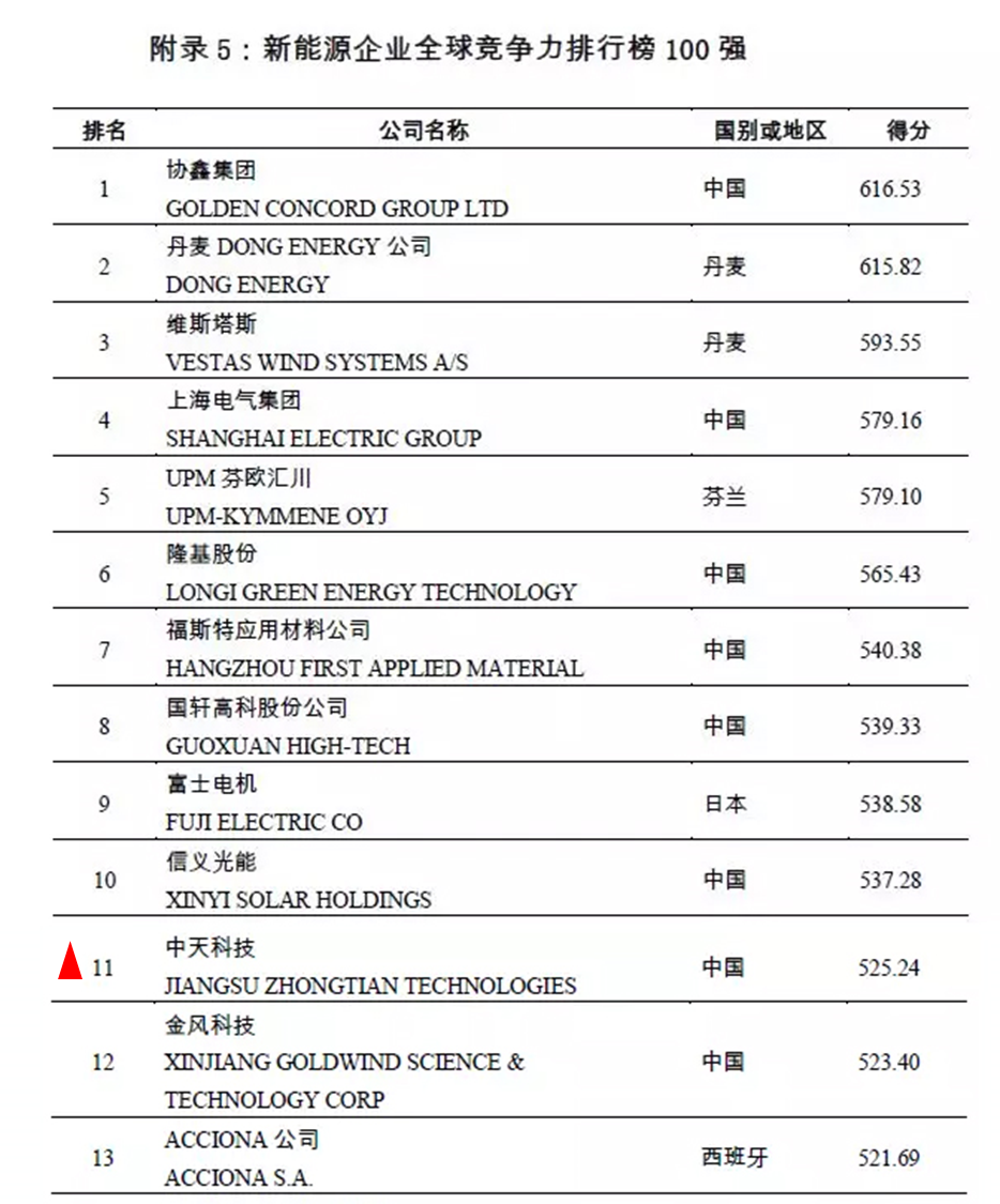 九五至尊VI-老品牌值得信任!