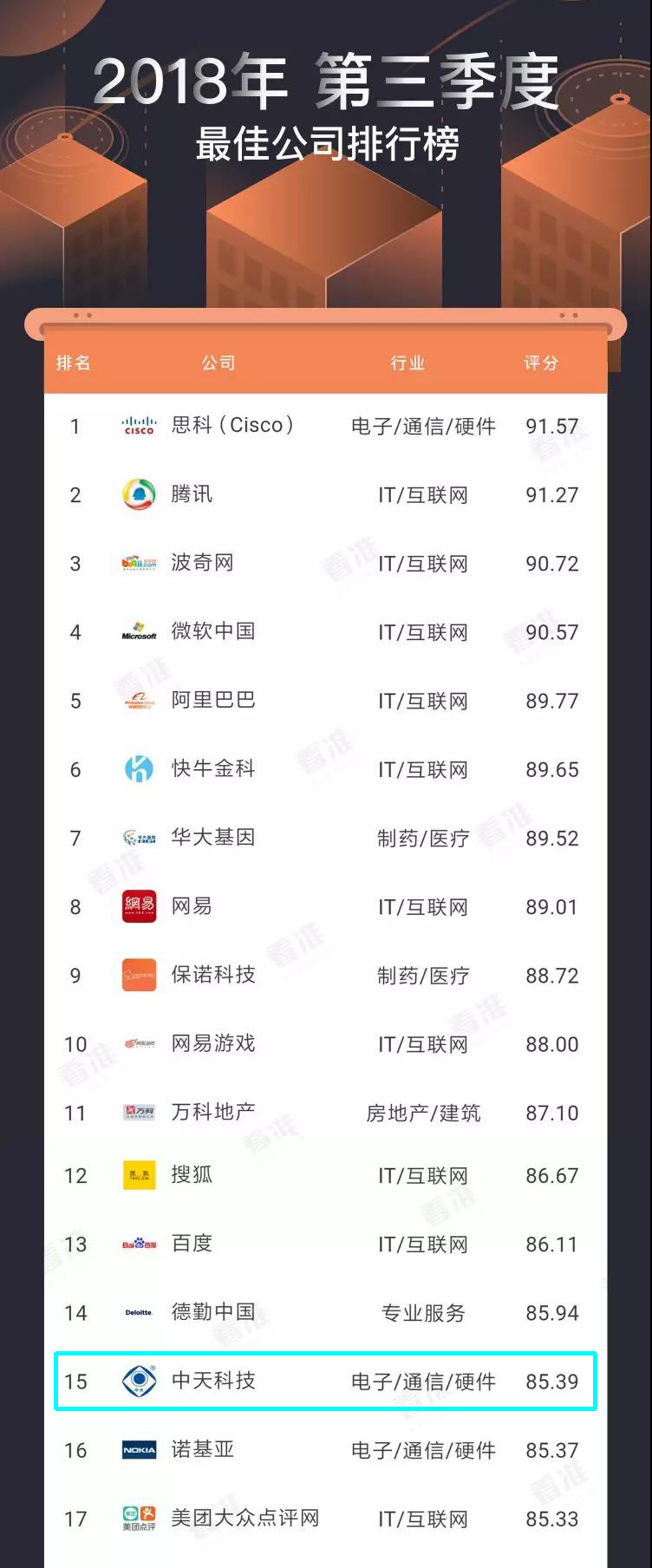 九五至尊VI-老品牌值得信任!