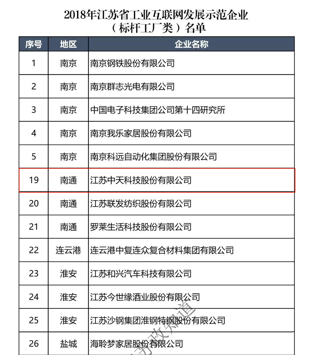 九五至尊VI-老品牌值得信任!