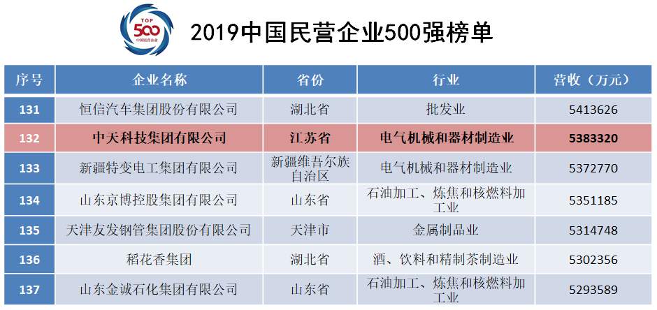 九五至尊VI-老品牌值得信任!