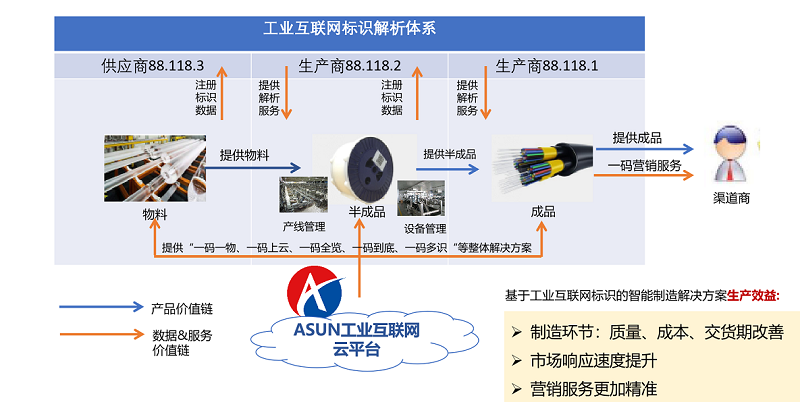九五至尊VI-老品牌值得信任!