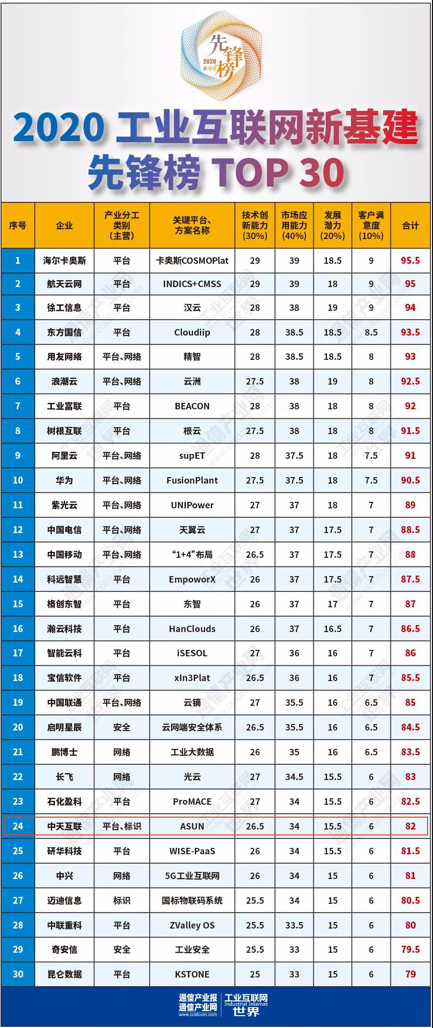 九五至尊VI-老品牌值得信任!