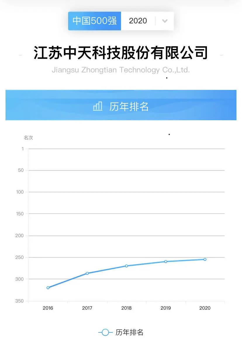 九五至尊VI-老品牌值得信任!