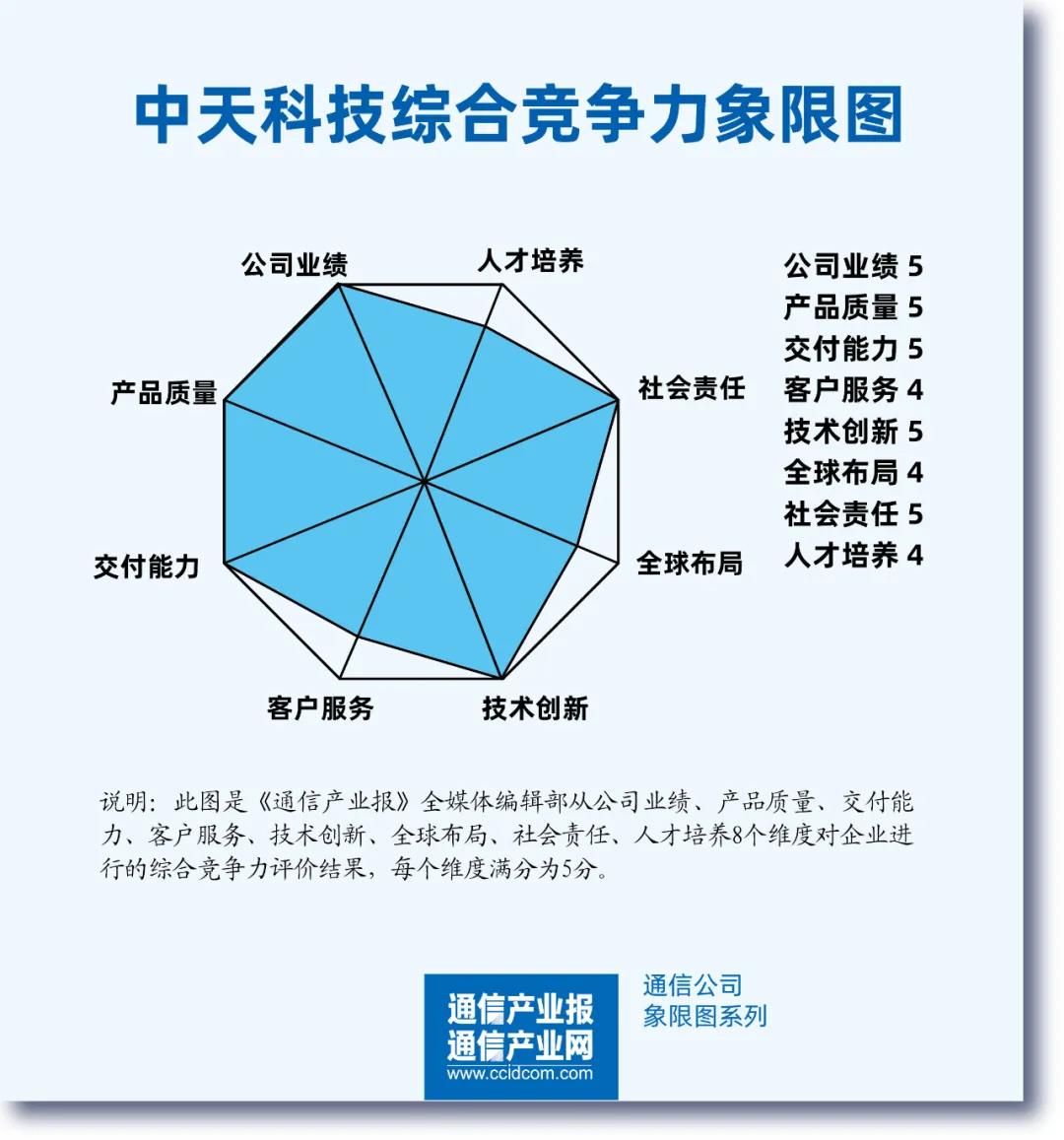 九五至尊VI-老品牌值得信任!