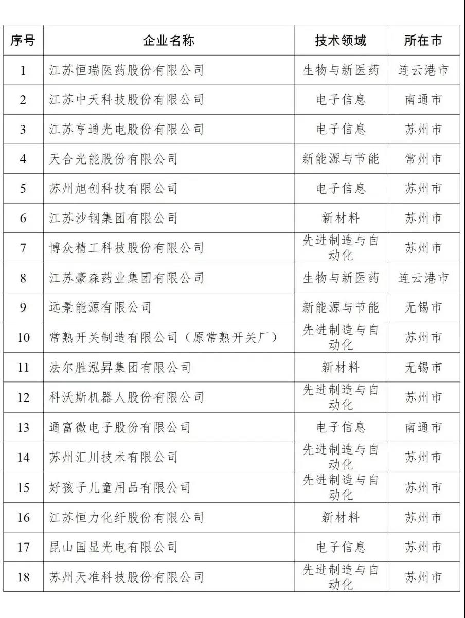 九五至尊VI-老品牌值得信任!