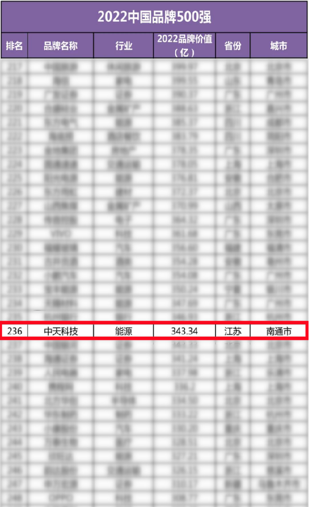 九五至尊VI-老品牌值得信任!