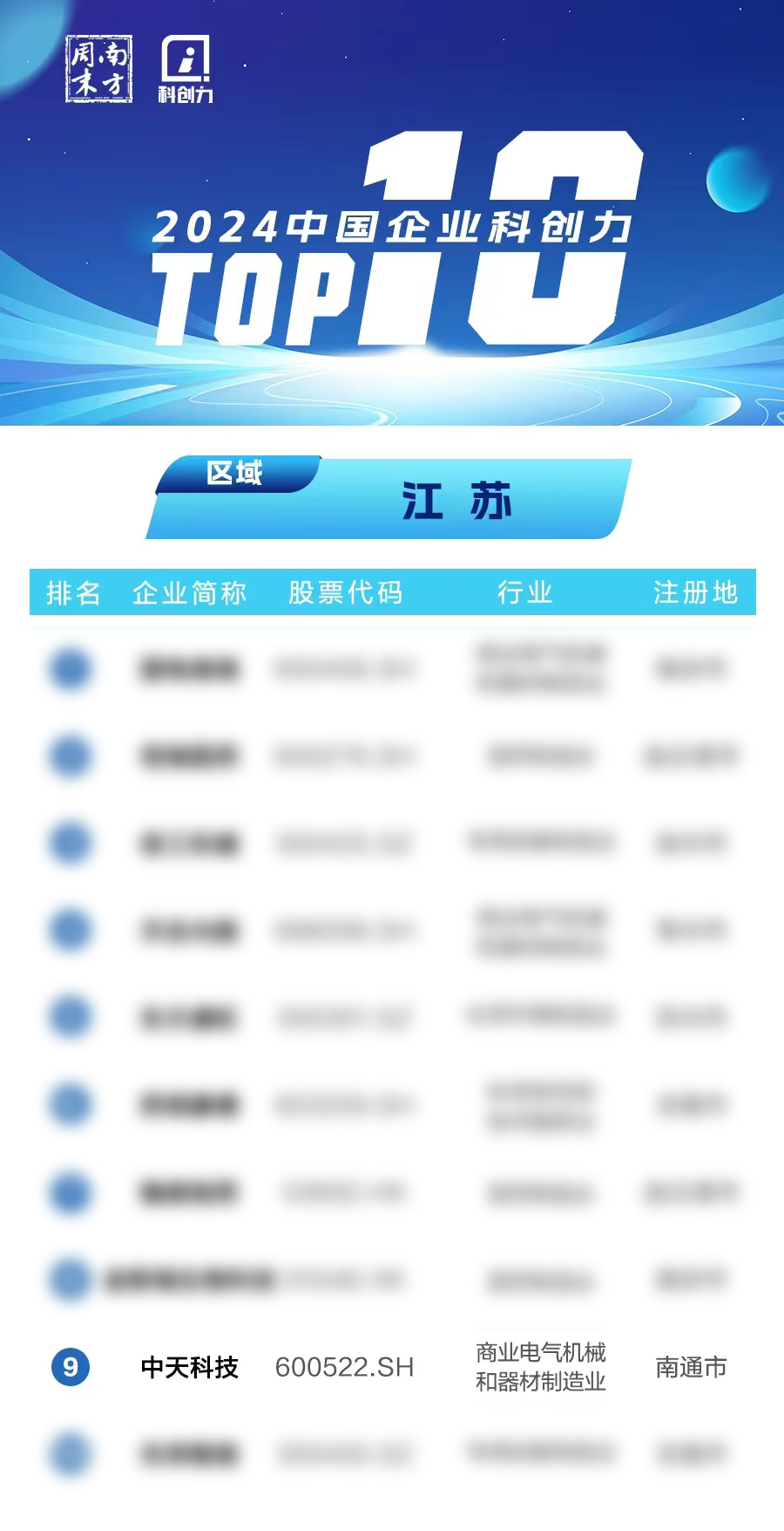 九五至尊VI-老品牌值得信任!